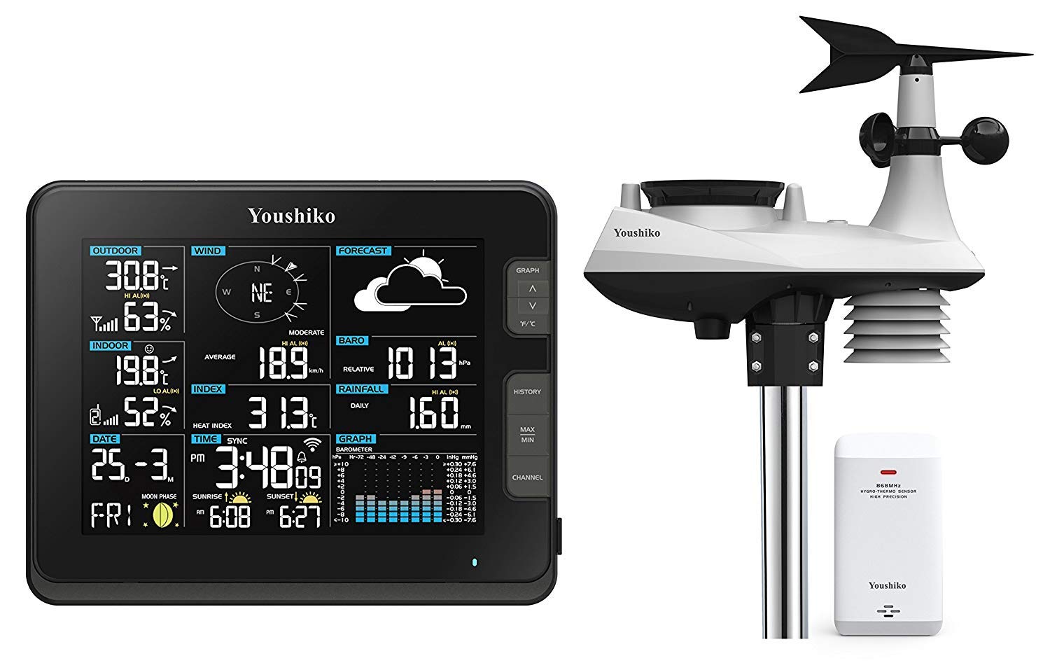 wunderground weather station